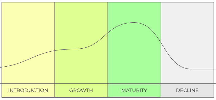 A Model for Tech Maturity