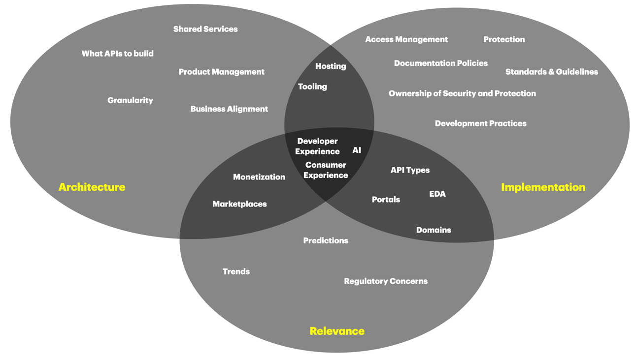 AIR framework for managing API management paul dumas