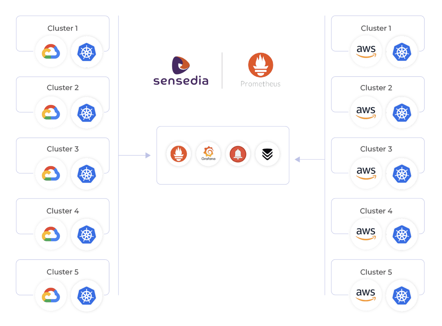 API Monitoring With Prometheus, Grafana, AlertManager And ...