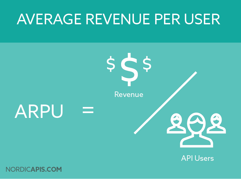 API-monetization-top-model-revenue-per-user-ARPU