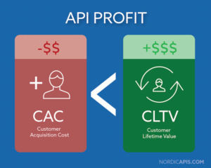 API-profit-CAC-CLTV-nordic-apis