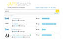 API Discovery: 15 Ways to Find APIs | Nordic APIs