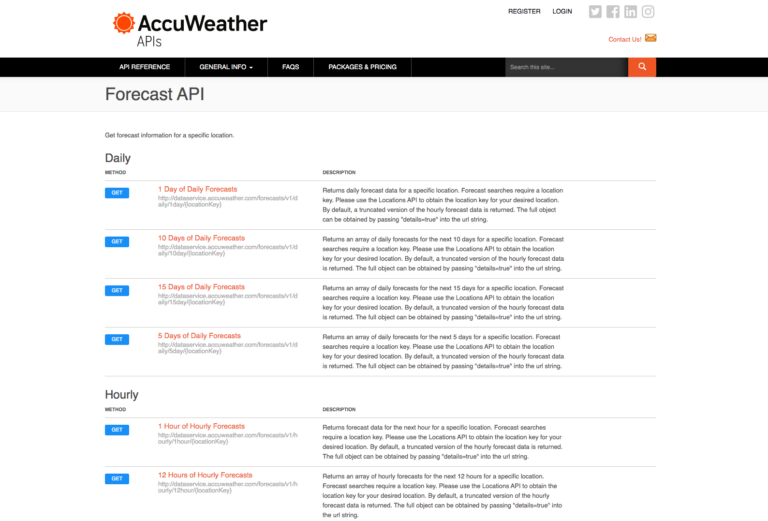 8 Best Free and Paid Weather APIs | Nordic APIs image.