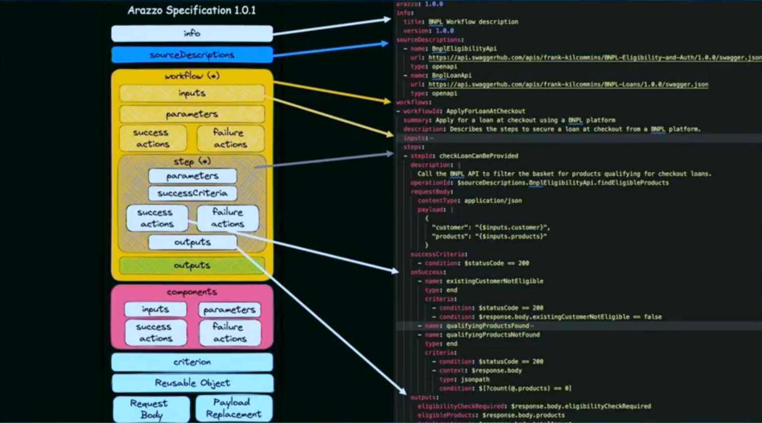 Api Needa Why AI Agents Need Deterministic API Workflows | Nordic APIs