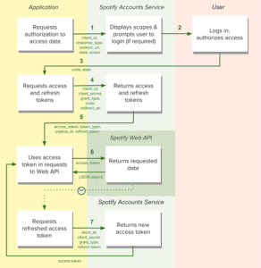 Authorization-Code-Flow-Diagram
