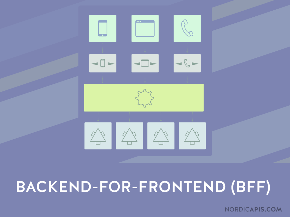 Building a Backend for Frontend (BFF) For Your ...