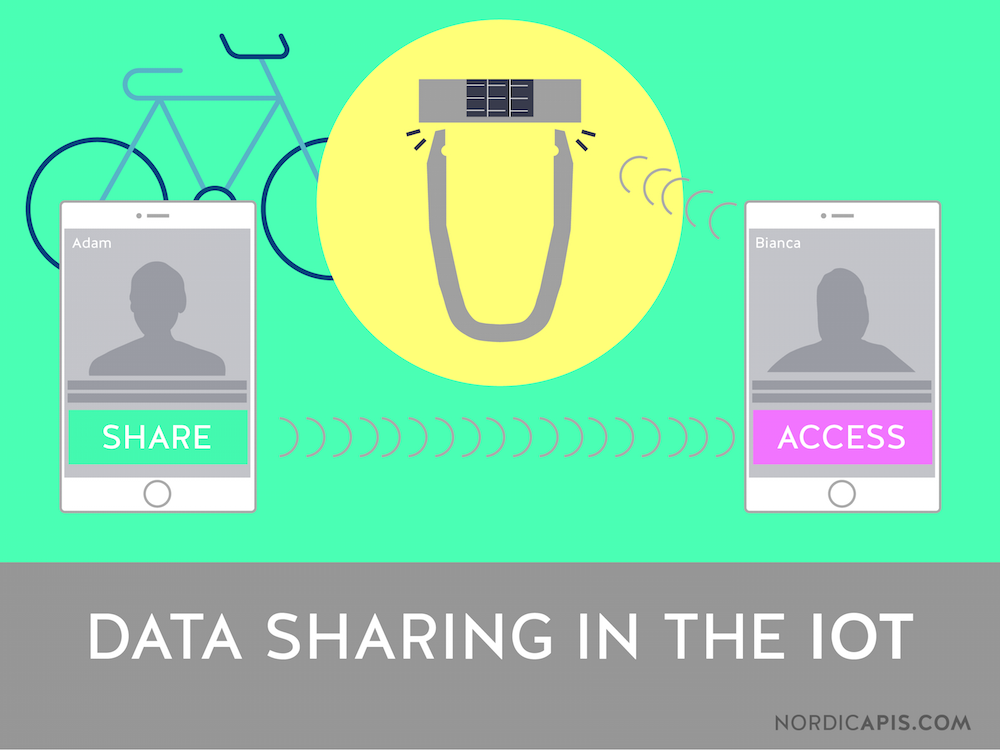 Data-Sharing-In-the-IOT-nordic-apis-doerrfeld-01