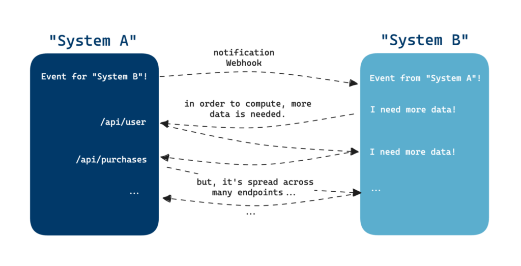Beyond the HTTP API: WebAssembly and the Future of Systems Integration ...
