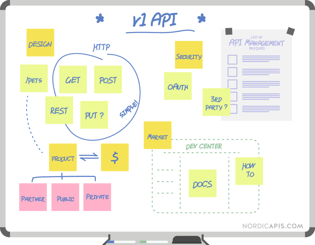 First API implementation planning whiteboard