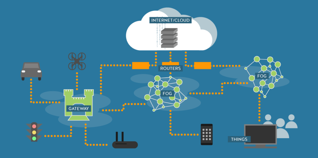 What is Fog Computing? | Nordic APIs