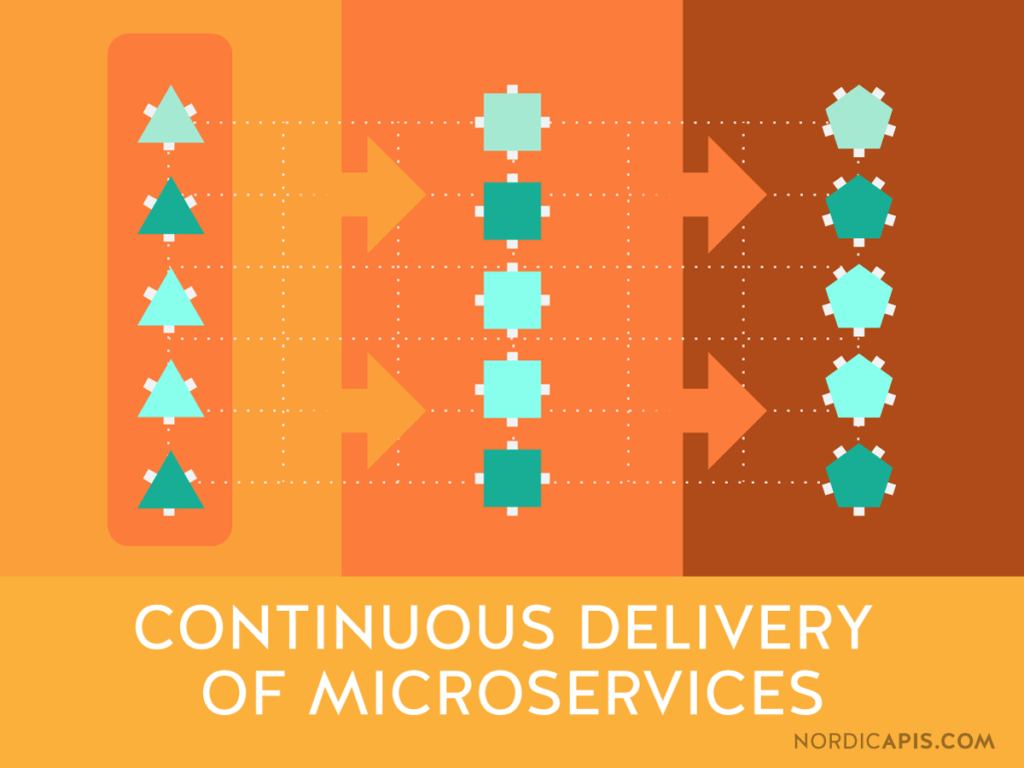 How to Handle the Continuous Delivery of Microservices