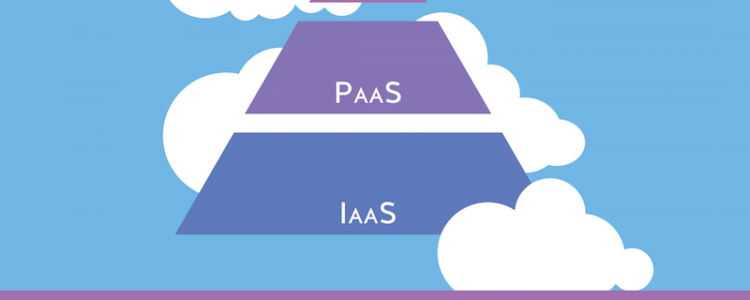 Living in the Cloud Stack – Understanding SaaS, PaaS, and IaaS APIs
