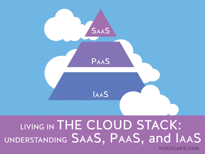Living-in-the-cloud-understanding SaasS-PaaS-IaaS-nordic-apis