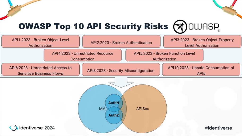 OWASP top risks for APIs