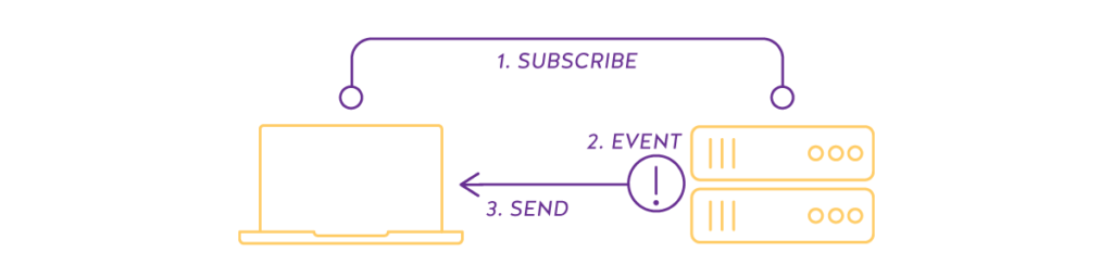 The Difference Between Client-Server and Publisher-Subscriber | Nordic ...