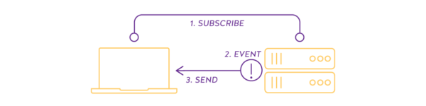 The Difference Between Client-Server and Publisher-Subscriber | Nordic ...