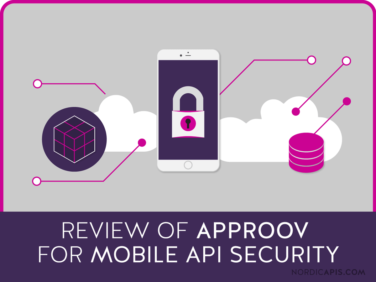 API Security. Mobile API app. API in mobile. Мобильное api