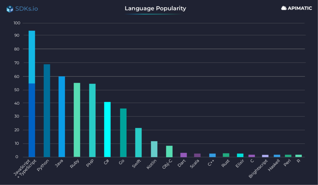 Key API Insights From Platform Summit 2023 | Nordic APIs