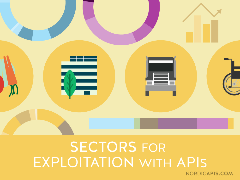 Sectors-for-Exploitation-with-APIs
