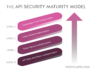 Introducing The API Security Maturity Model | Nordic APIs