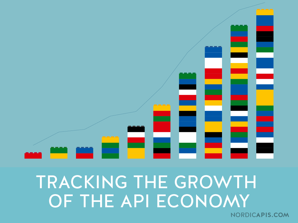 diagram showing the growth of the API economy