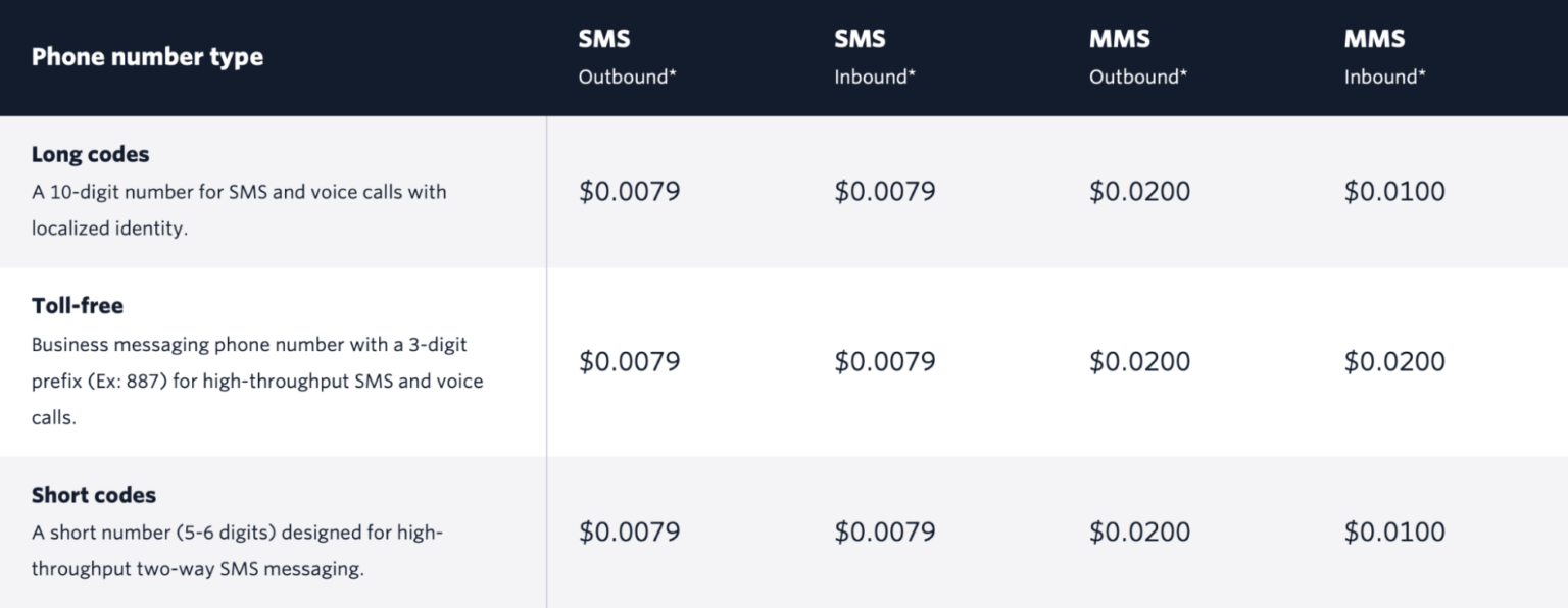 Pis Example How Important Is Your API’s Pricing Model? | Nordic APIs