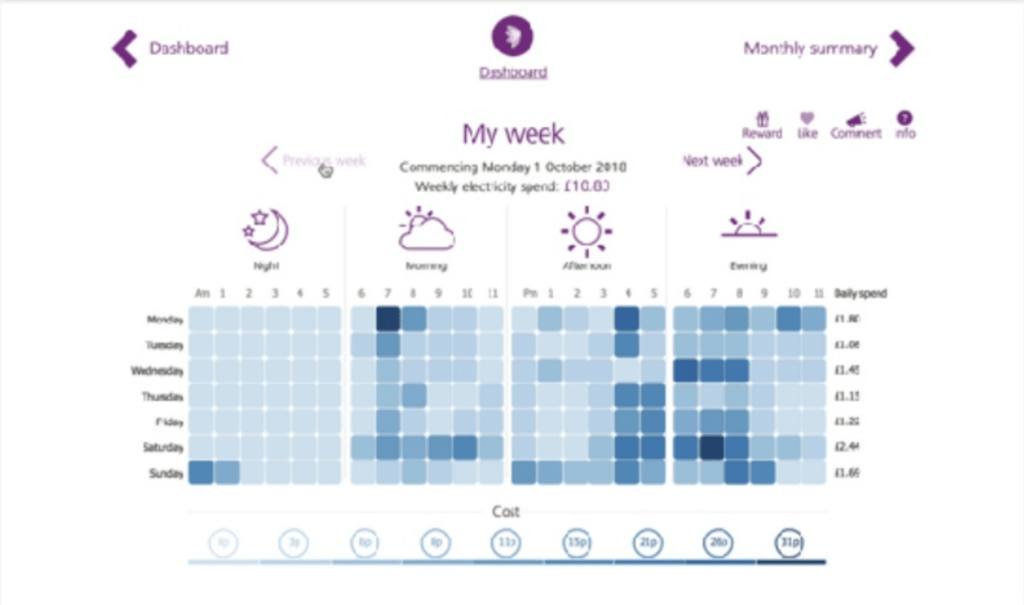 APIs Will Usher in a Future of Connected Energy | Nordic APIs