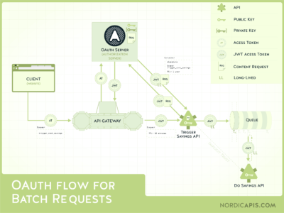How to Handle Batch Processing with OAuth 2.0 | Nordic APIs