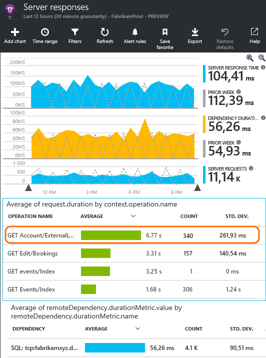 Microsoft Azure Insights - server monitoring