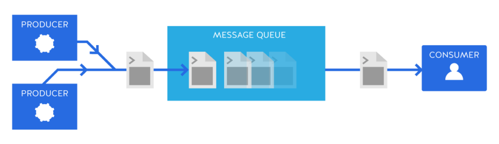 What's The Difference Between Event Brokers and Message Queues ...