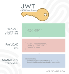 What is a JWT
