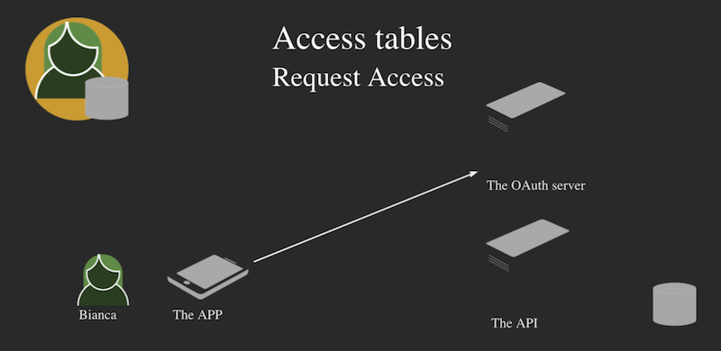 access-tables
