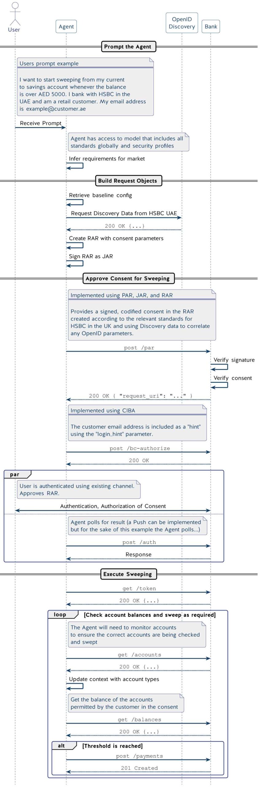 agentic open finance flow api 