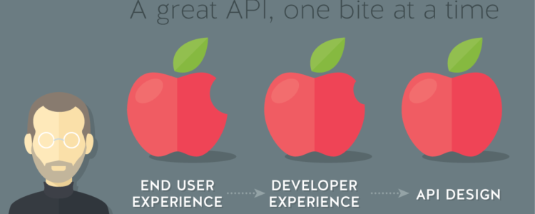 Lessons Learned from Apple’s API Strategy