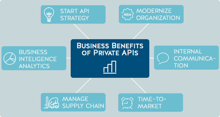 Business Benefits of Private APIs