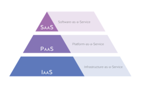 cloud-stack-pyramid-saas-paas-iaas-as-a-service-02