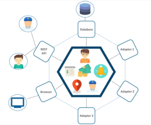 4 Examples of Microservices Architectures Done Right | Nordic APIs