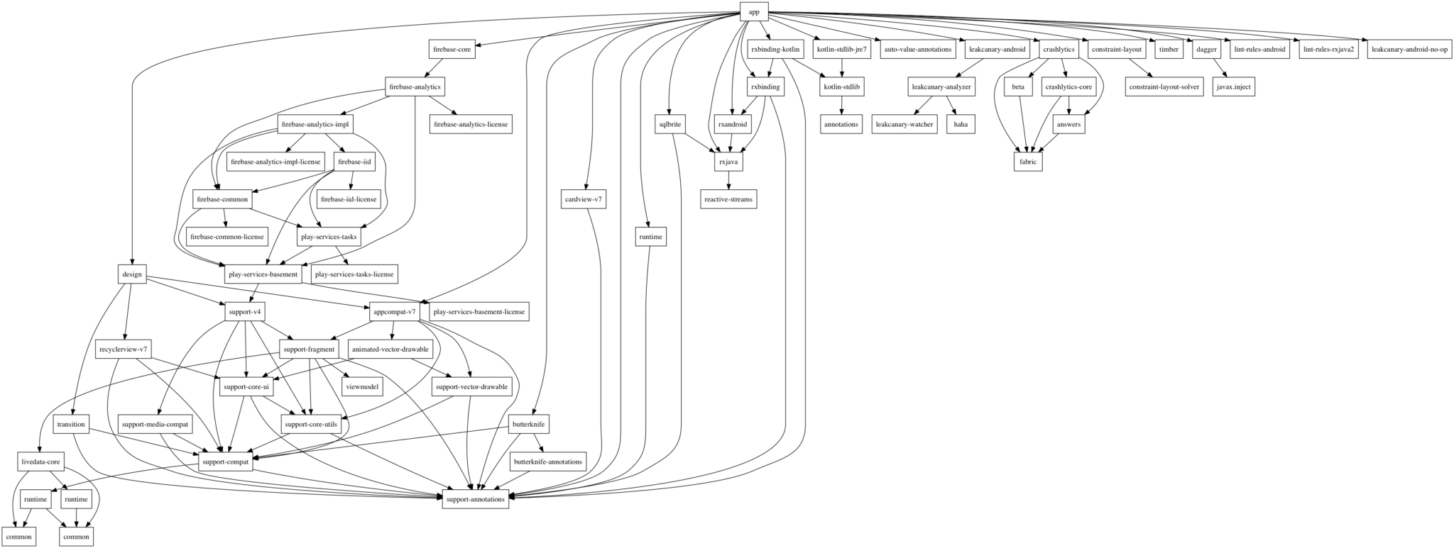 Strategies For API Dependency Management | Nordic APIs