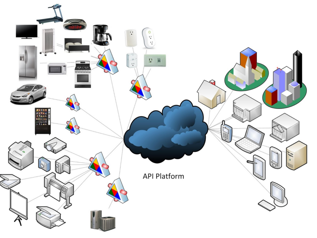 Visualisation of an API platform ecosystem