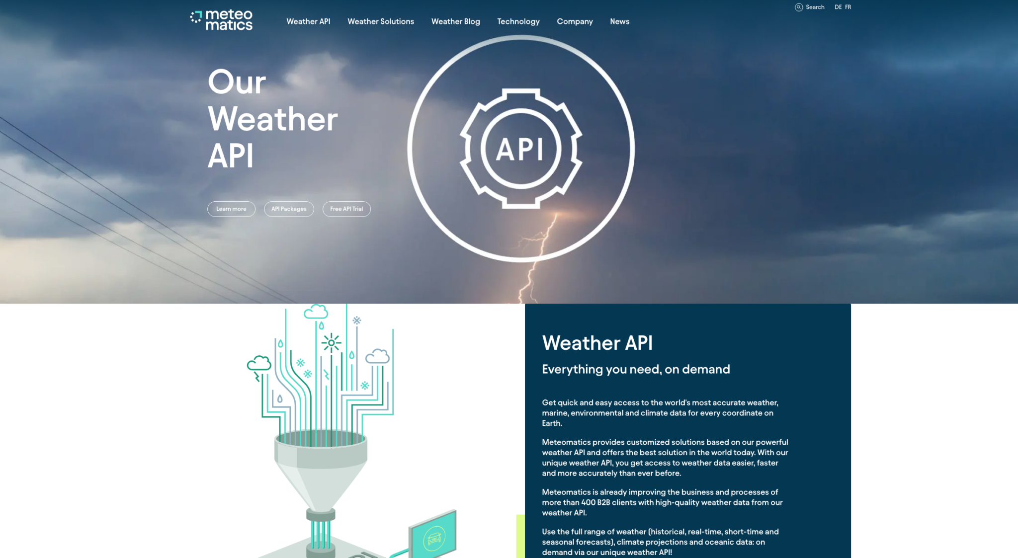 8 Best Free and Paid Weather APIs | Nordic APIs