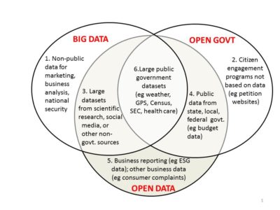 open data big data nordic apis