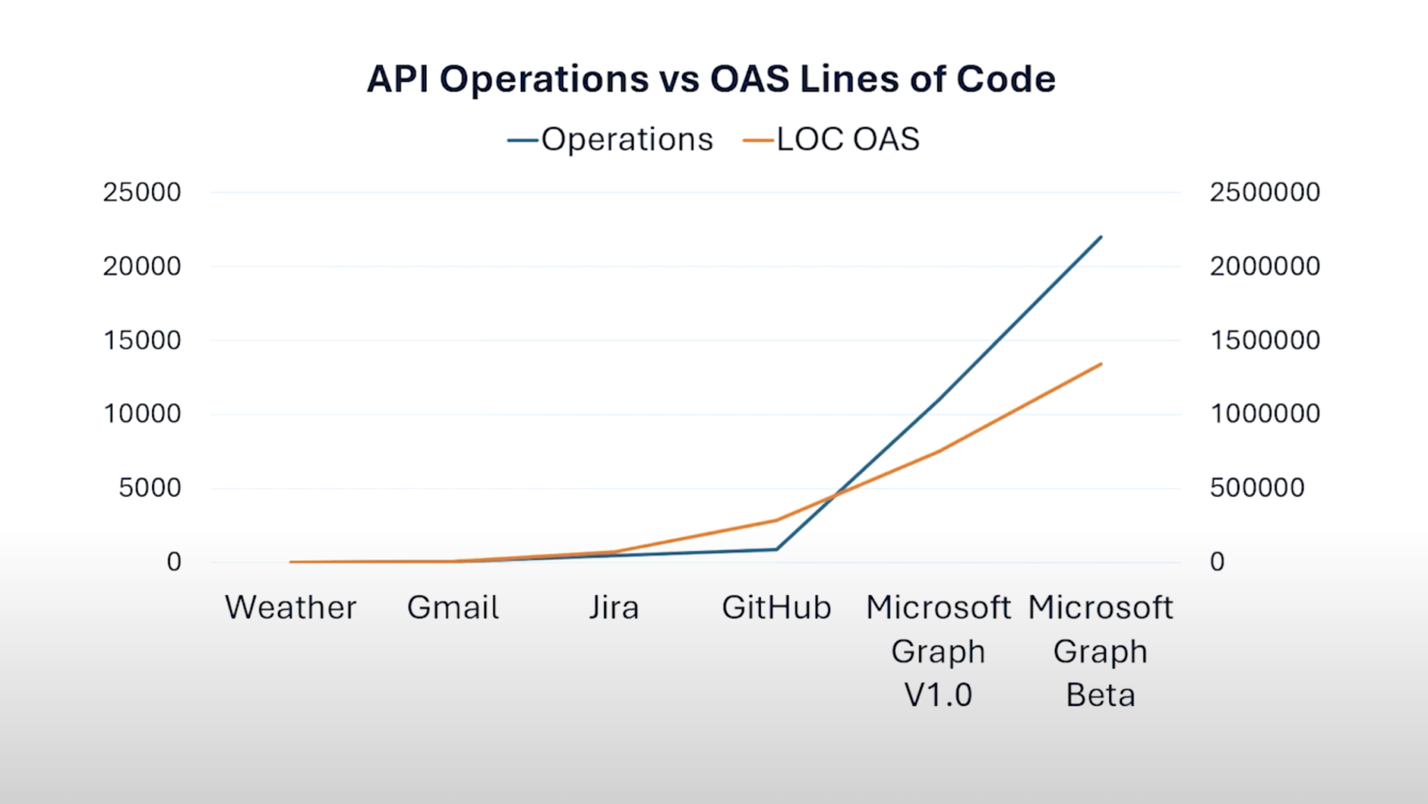 'Tis but a Scratch: Does TypeSpec Reignite the Specification Wars ...