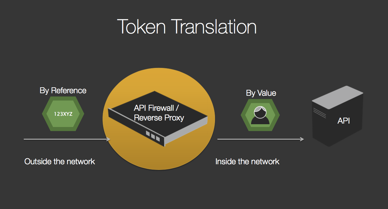 token_translation_microservices
