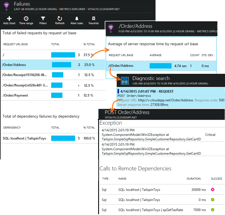 Monitor the Status of APIs with These 4 Tools | Nordic APIs