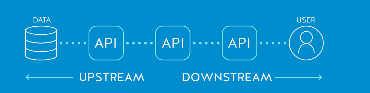 Downstream Flow Meaning In Hindi